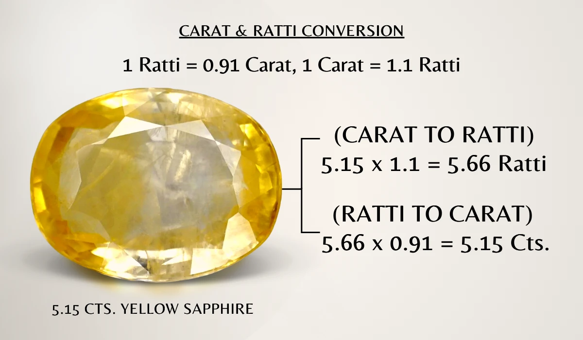 Carat and Ratti Conversion